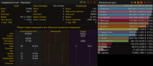 Аддон Recount 3.3.5 скачать для WoW - Wow-Tricks.ru
