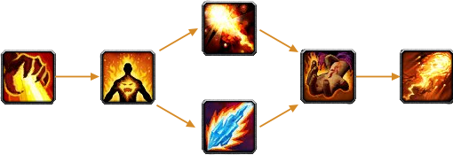 rotation-fire-mage-335-pve.png